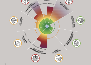 Protecting planetary boundaries