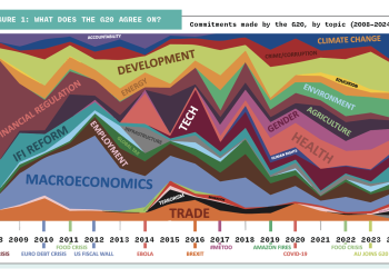 An early warning for the G20: Turning data into decisive action on disaster resilience